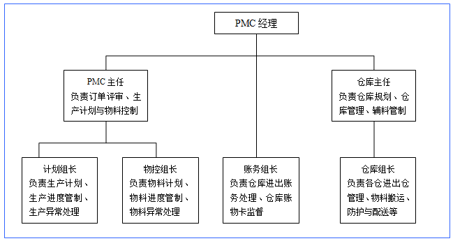 之道-制造型企业变革-工厂企业变革|赢在执行提供企业管理咨询服务